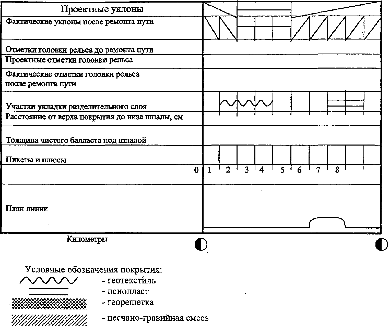 Задание на разработку проекта планово-предупредительного ремонта пути (для путей