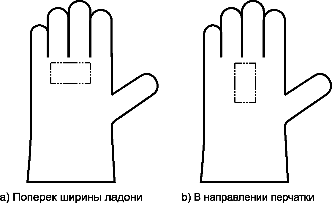 6 Методы испытаний