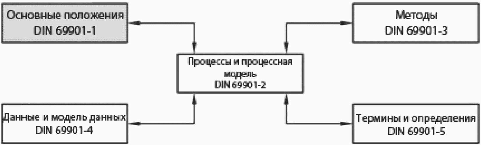 Введение