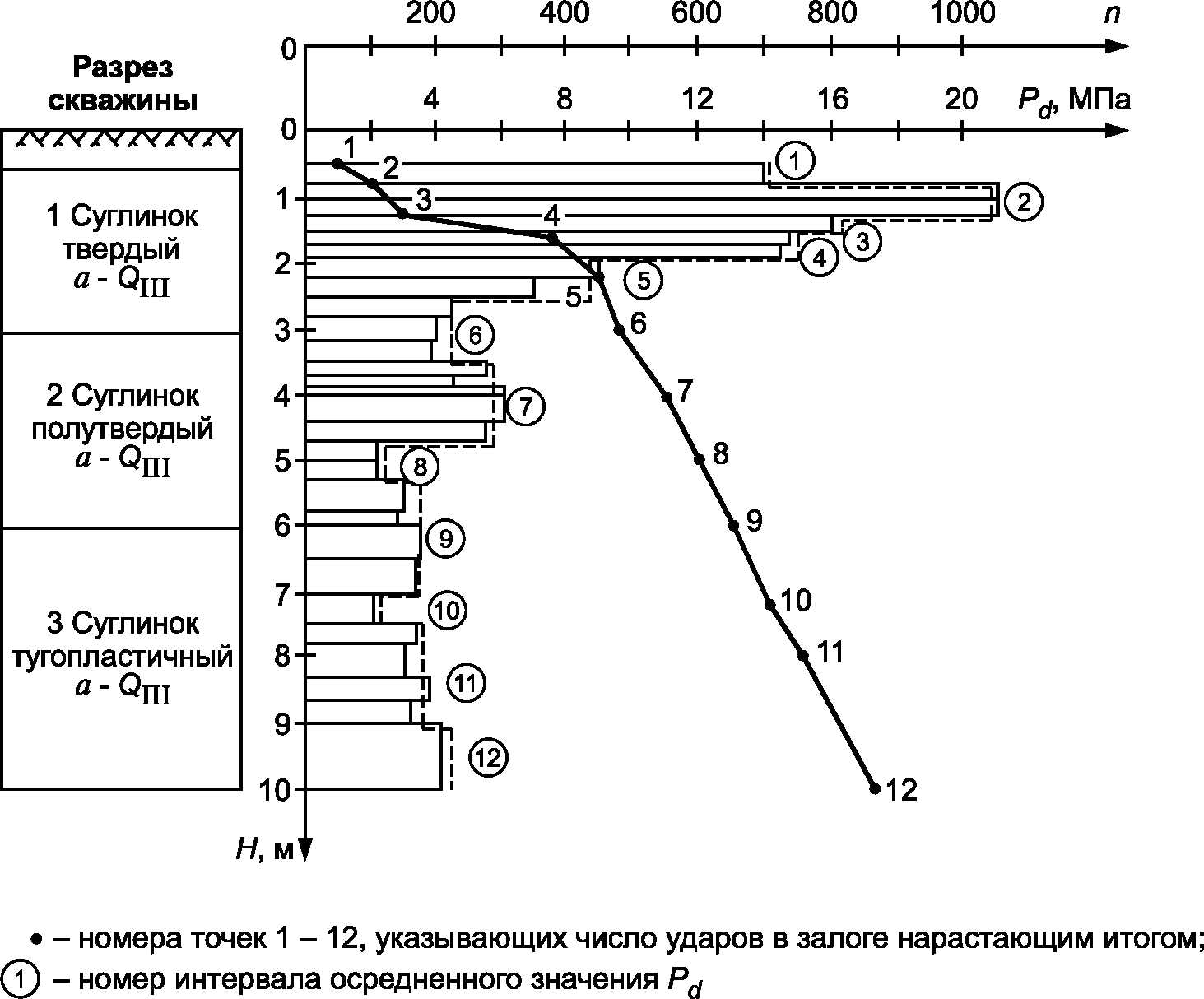 В.2. Электрический зонд