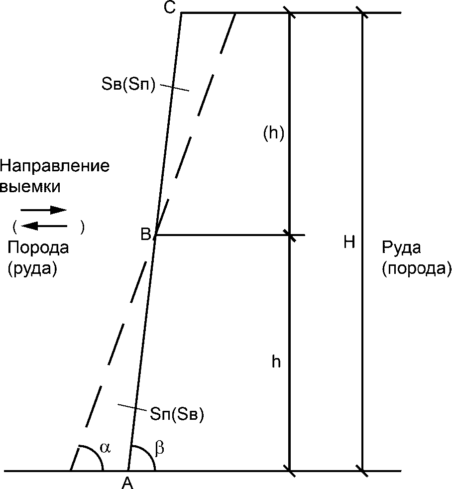 8.1 Нормативы потерь и разубоживания