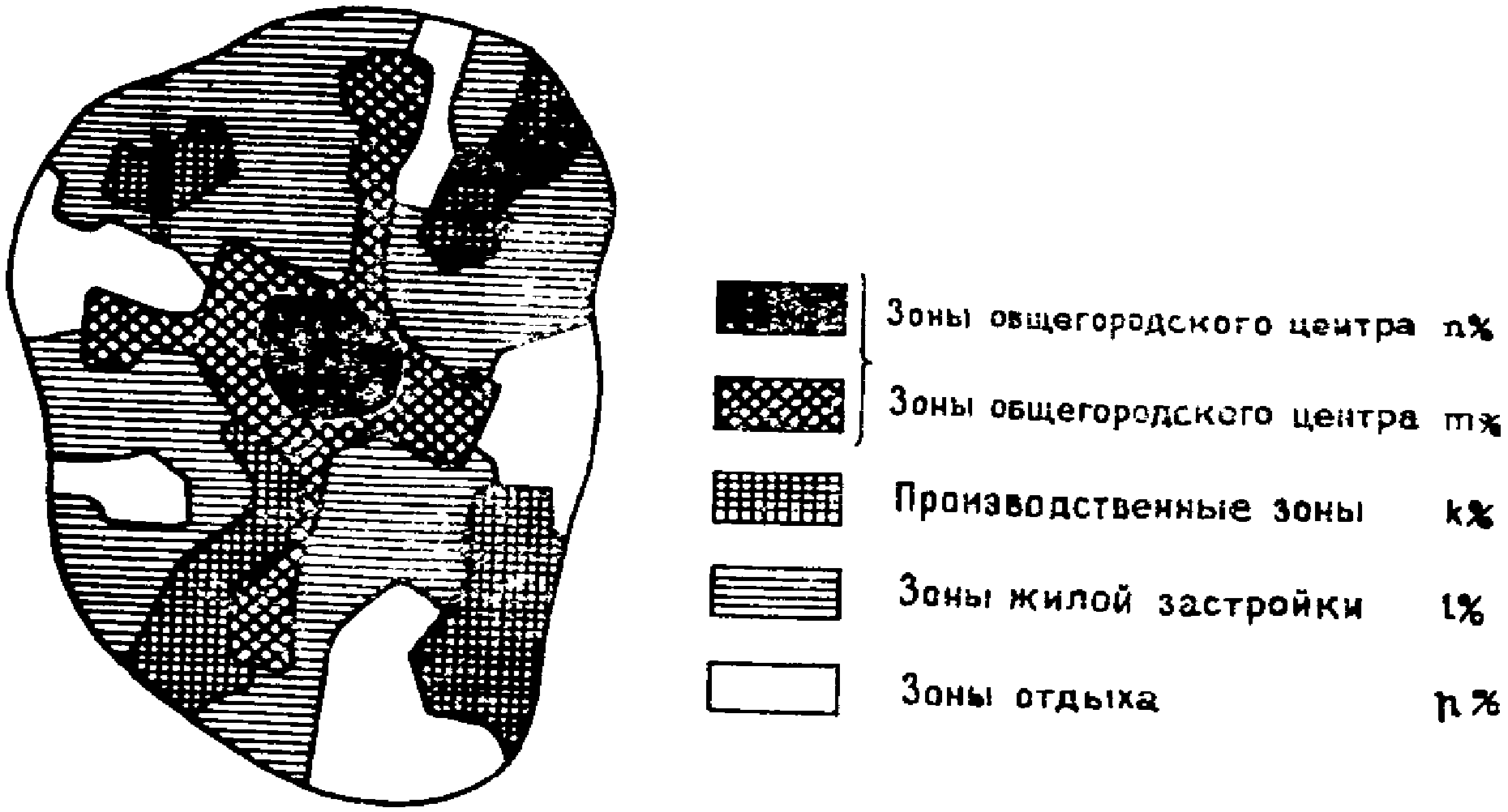 Приложение 7