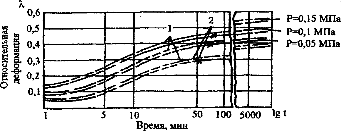 Исходные данные для расчетов