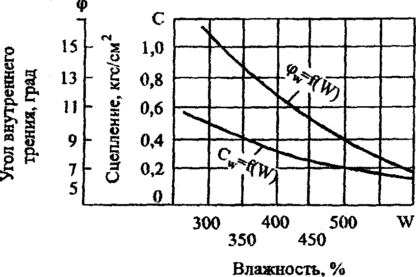 Исходные данные для расчетов