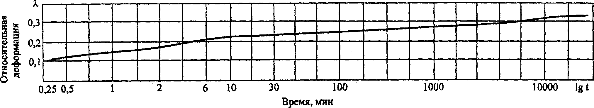 Исходные данные для расчетов
