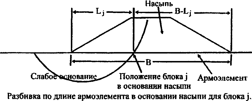 Исходные данные для расчетов