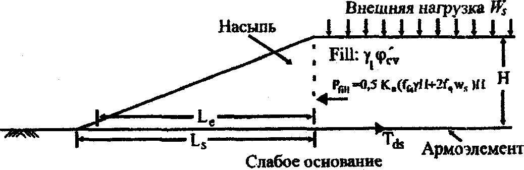 Исходные данные для расчетов