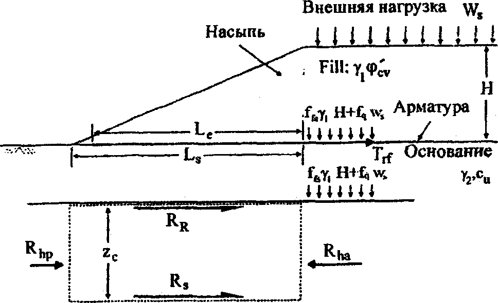 Исходные данные для расчетов