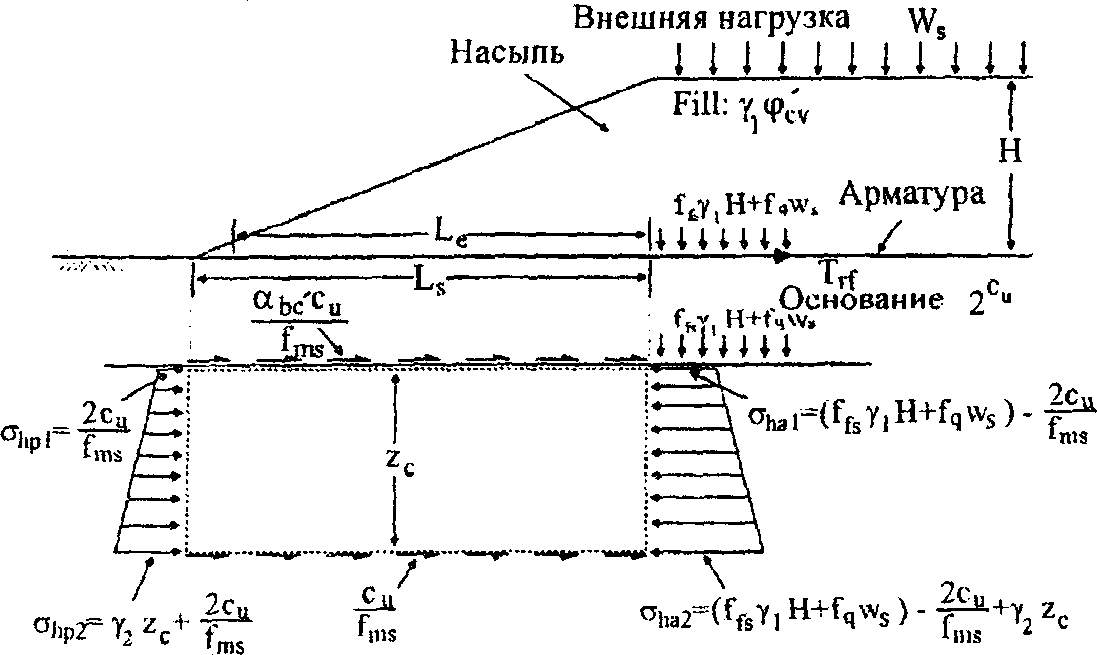 Исходные данные для расчетов