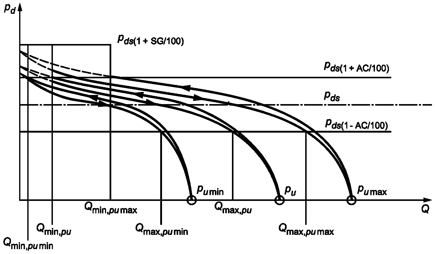 3 Термины и определения