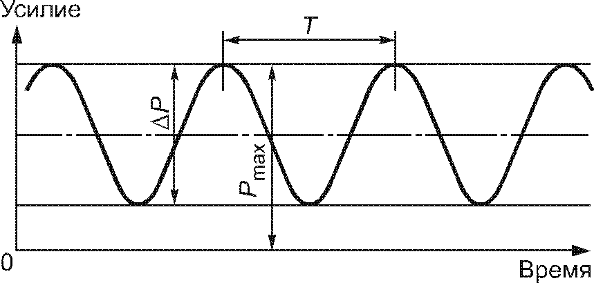 рис. 3