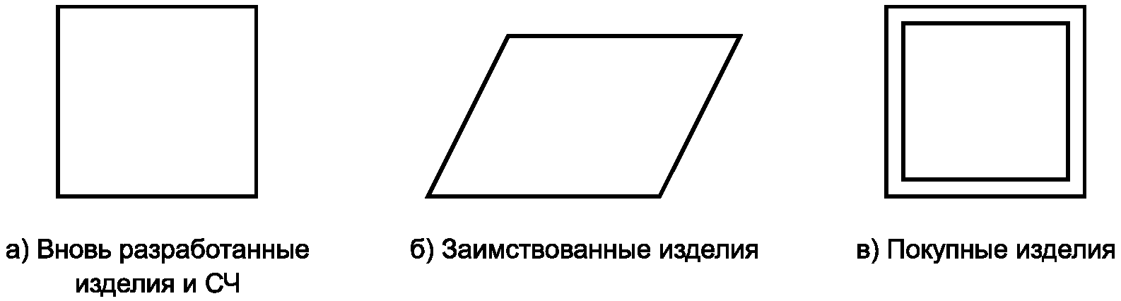 5 Оформление схемы деления изделия