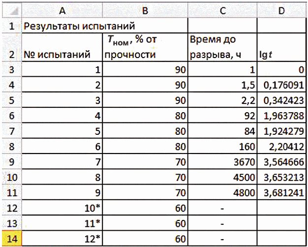7 Оформление результатов испытаний