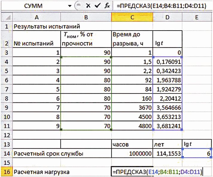 7 Оформление результатов испытаний