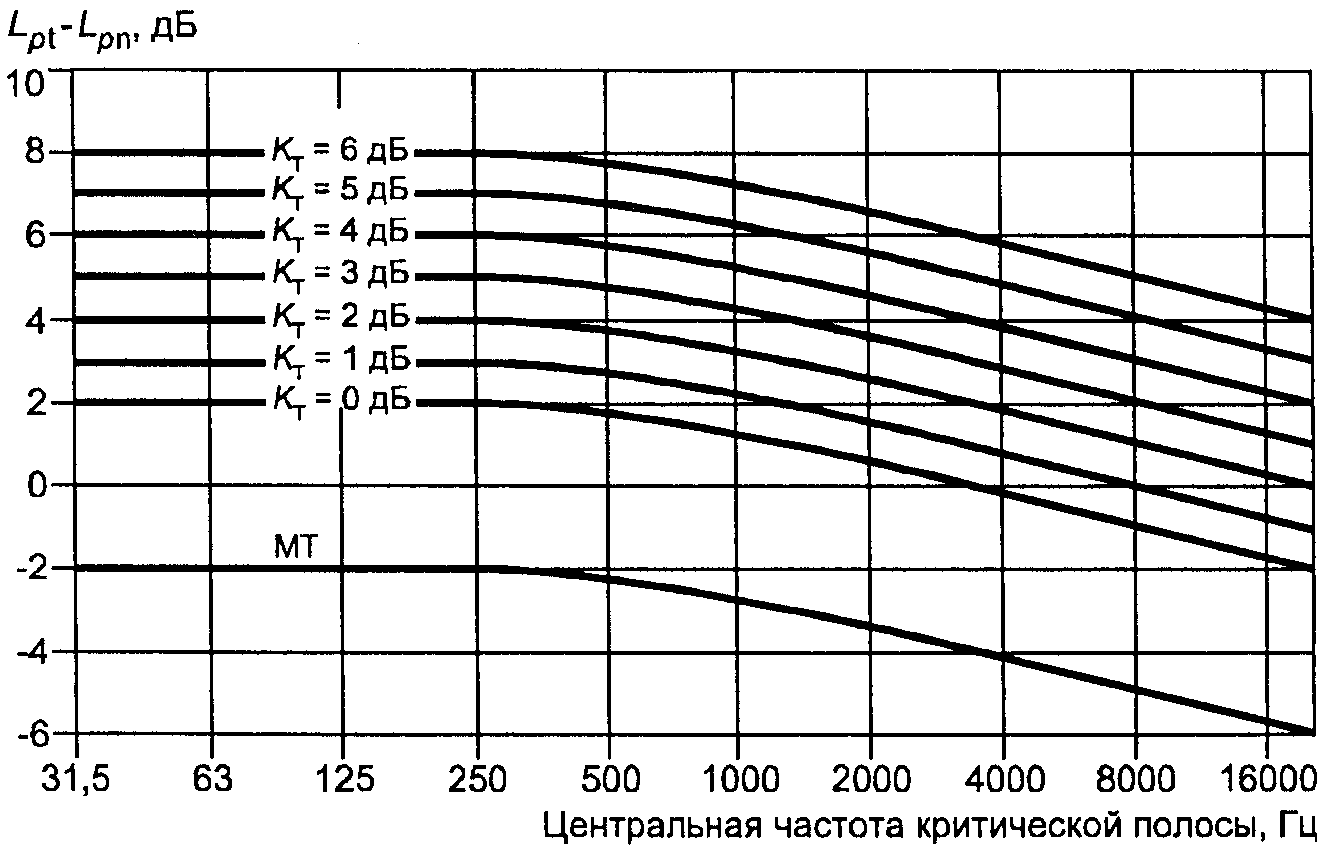 12 Регистрируемая и вносимая в протокол информация