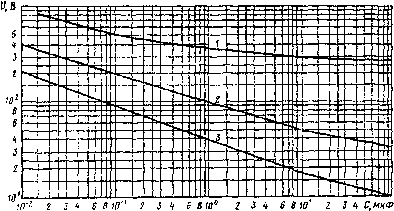 рис. 16