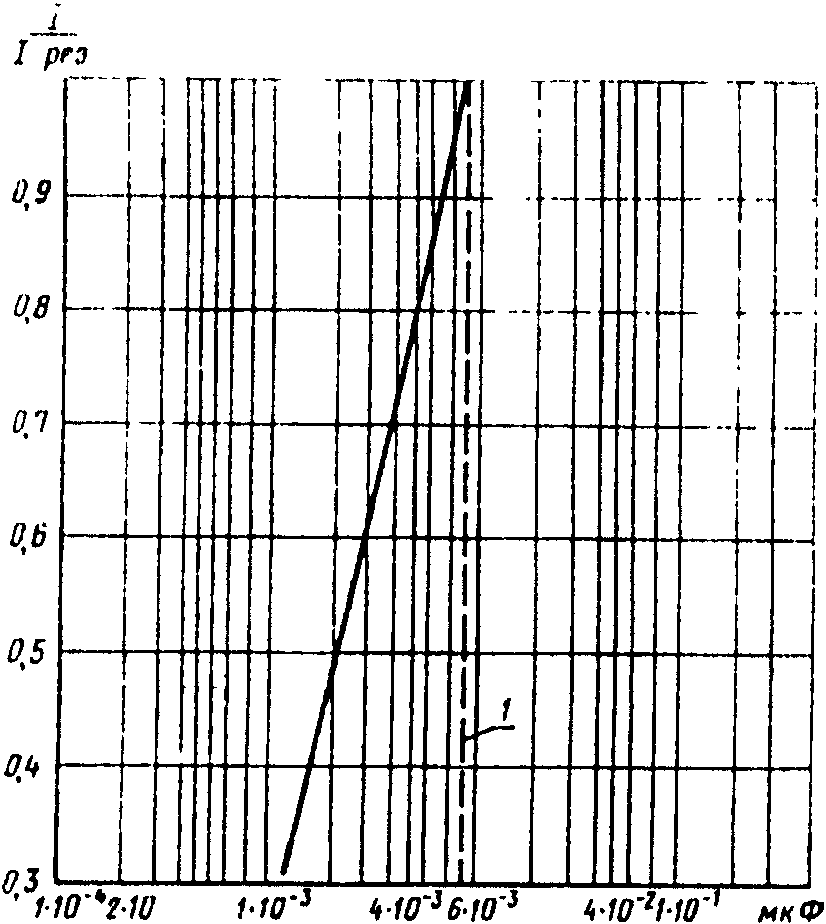 рис. 23