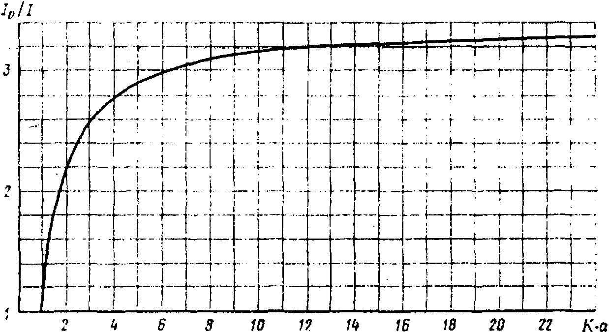 рис. 24