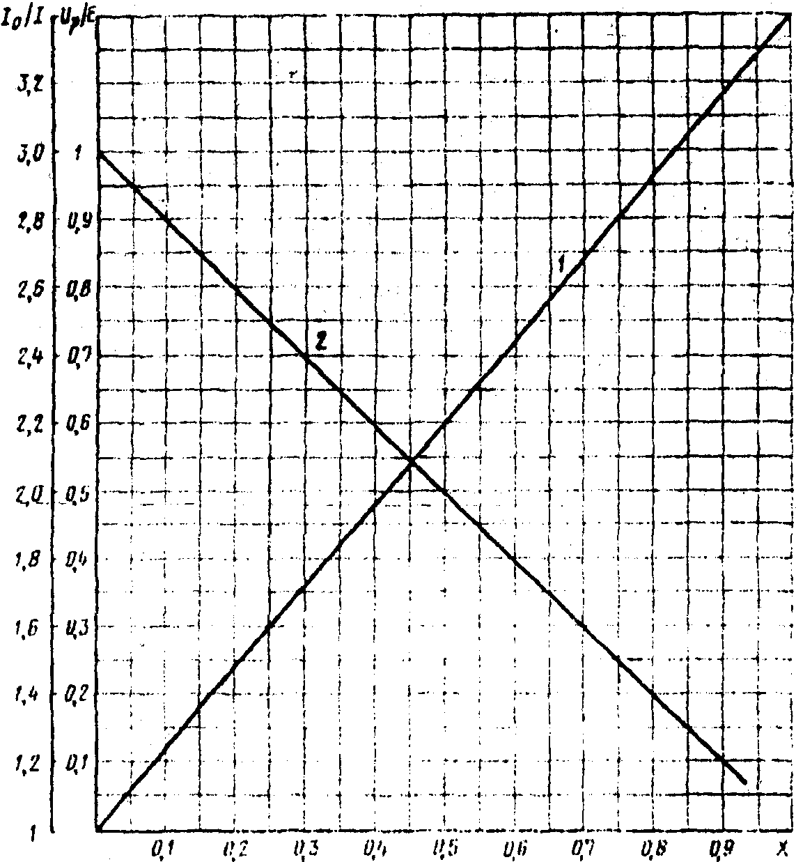 рис. 26