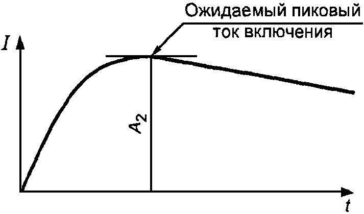 Введение