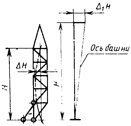 рис. 8