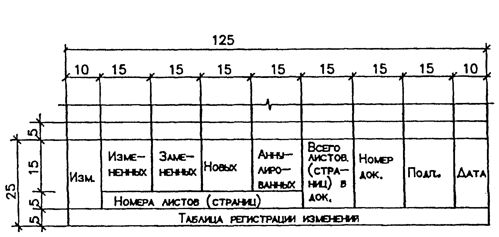 9. Правила оформления сброшюрованной документации