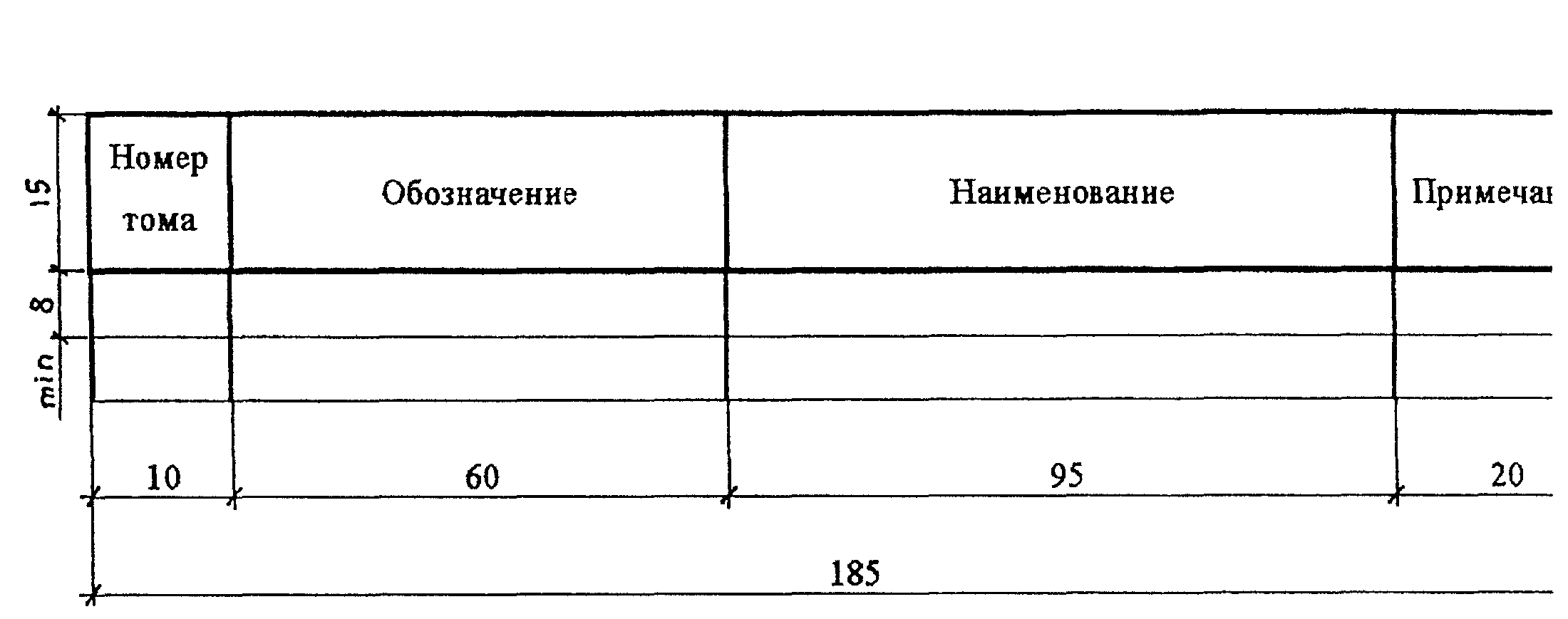 9. Правила оформления сброшюрованной документации