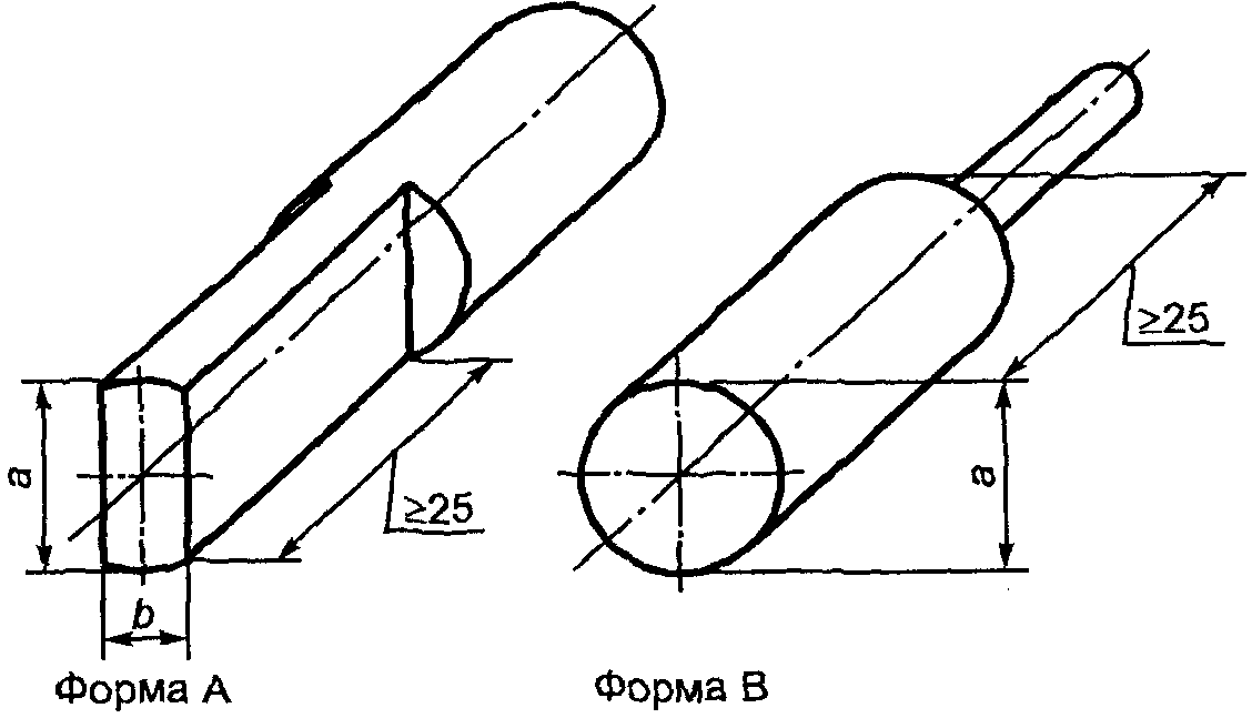 8.4. Испытания на ЭМС