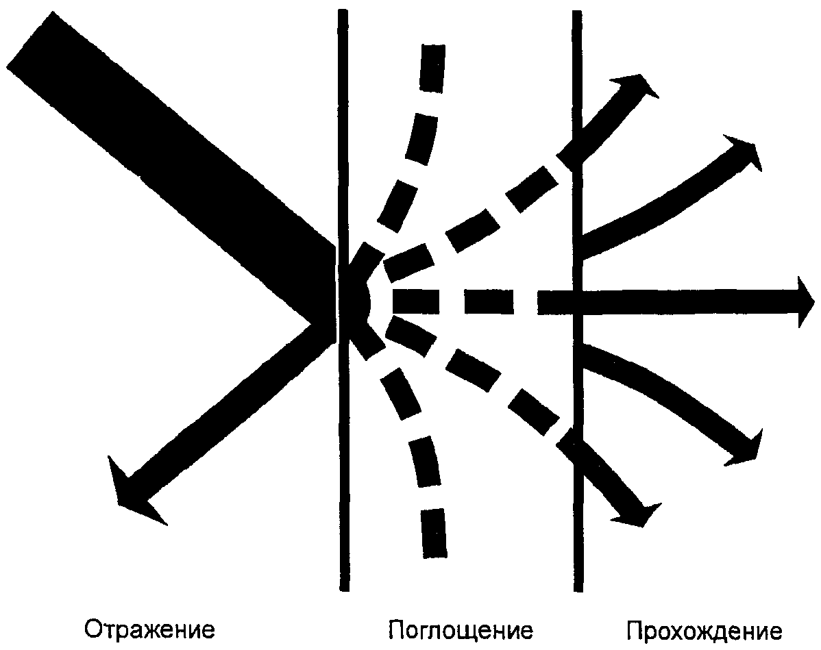 3. Термины и определения