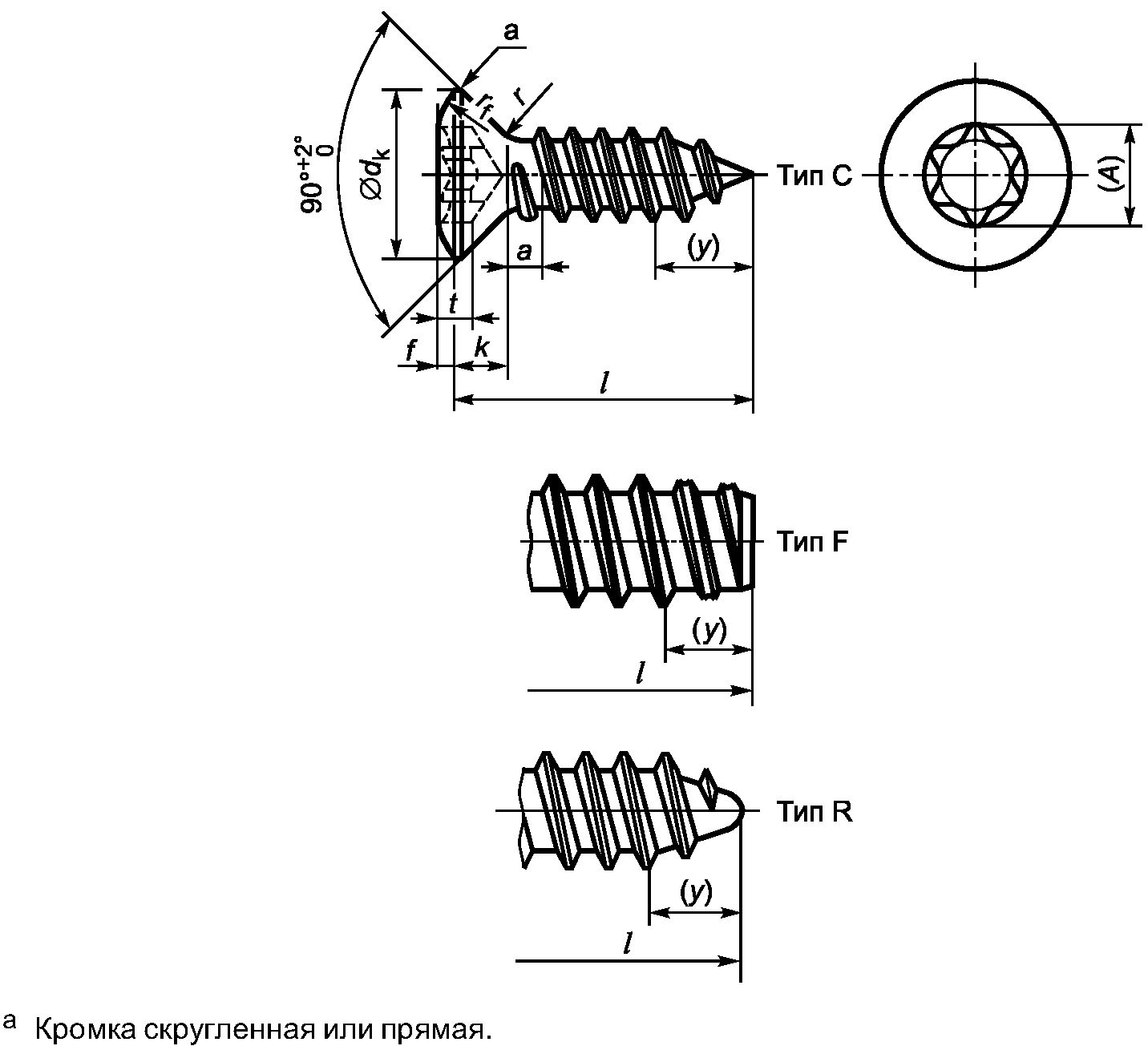 3. Размеры