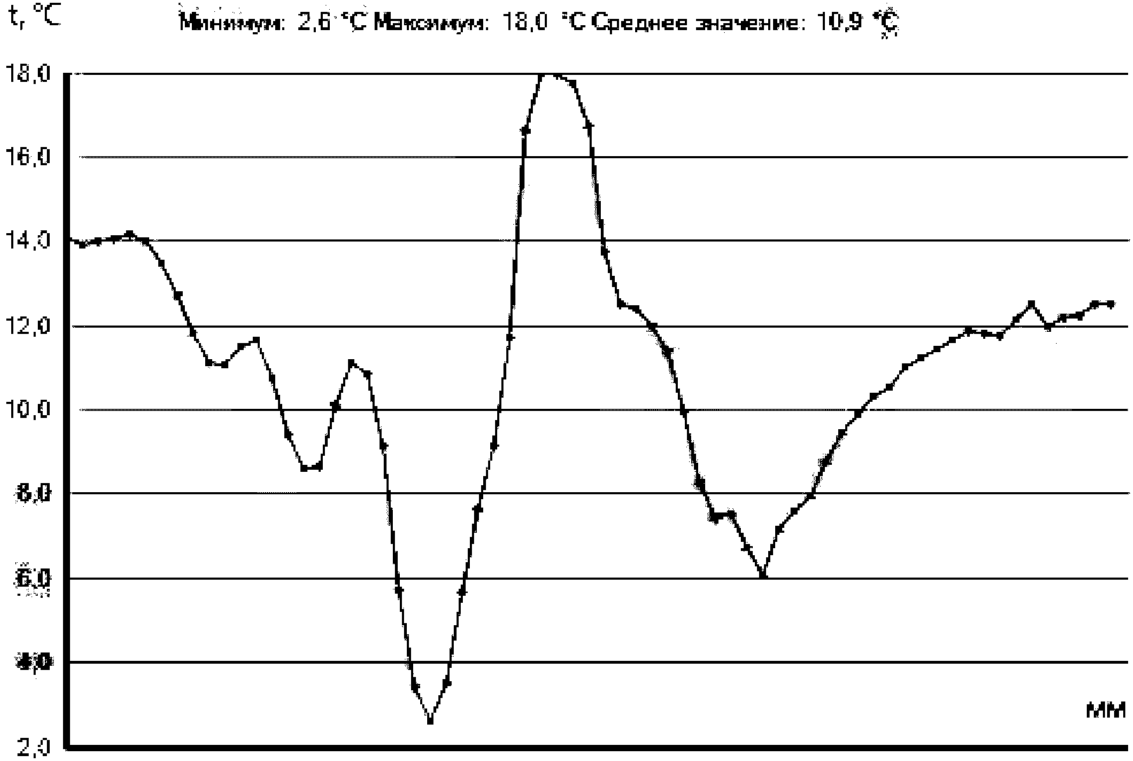 рис. 49