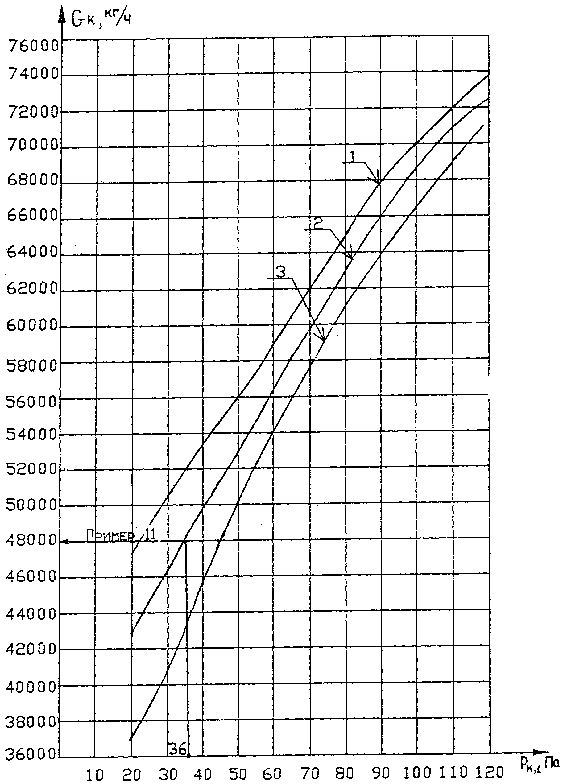 3. Противодымная защита лифтовых шахт, лестничных клеток, тамбуров-шлюзов и маши