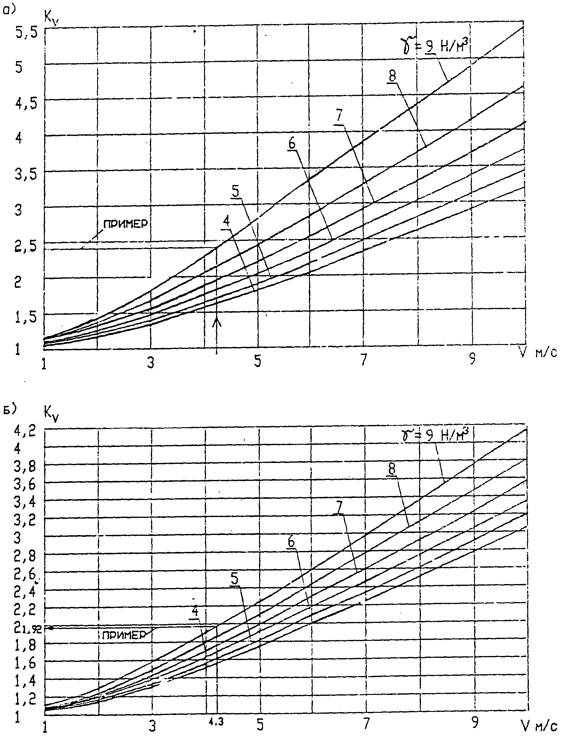 2. Противодымная защита помещений