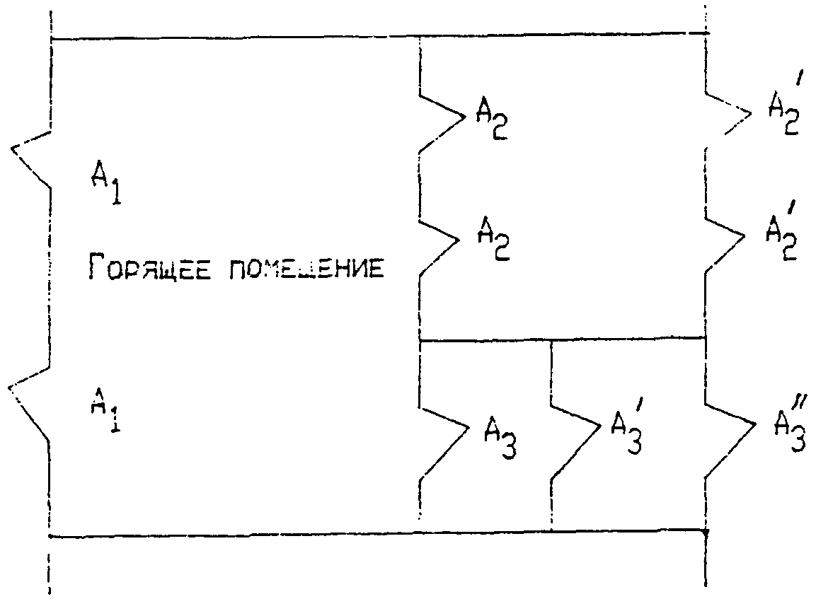 2. Противодымная защита помещений