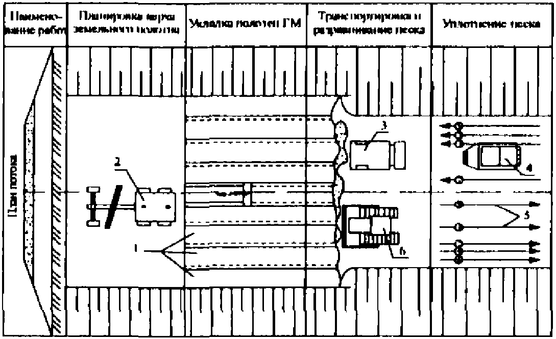рис. 35