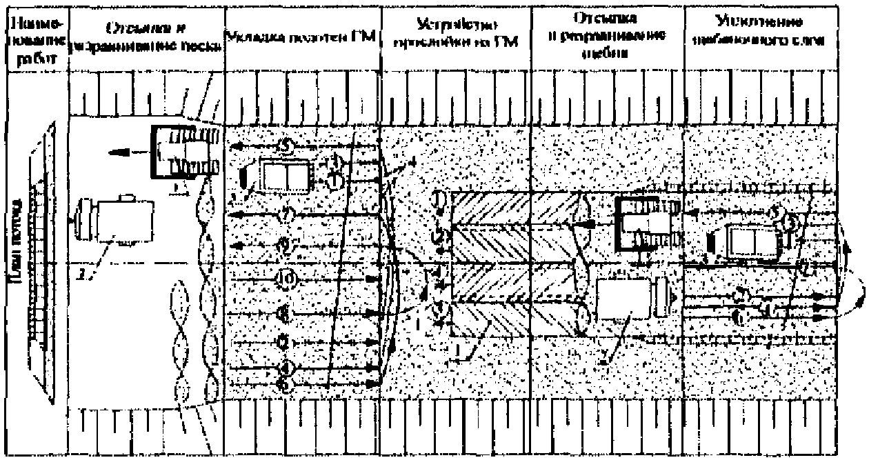 рис. 36