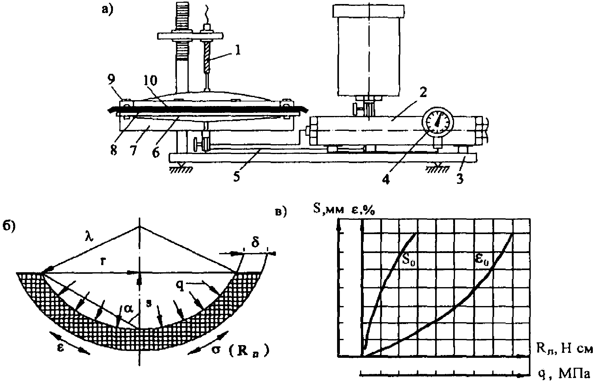 рис. 54