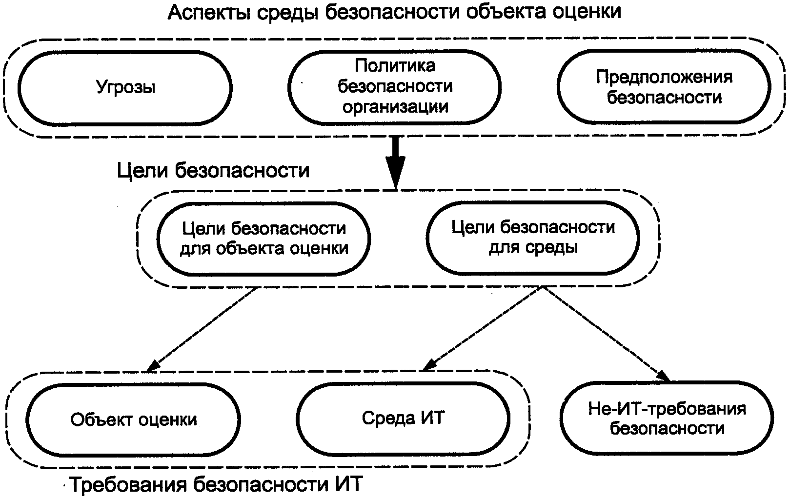 9.1. Введение
