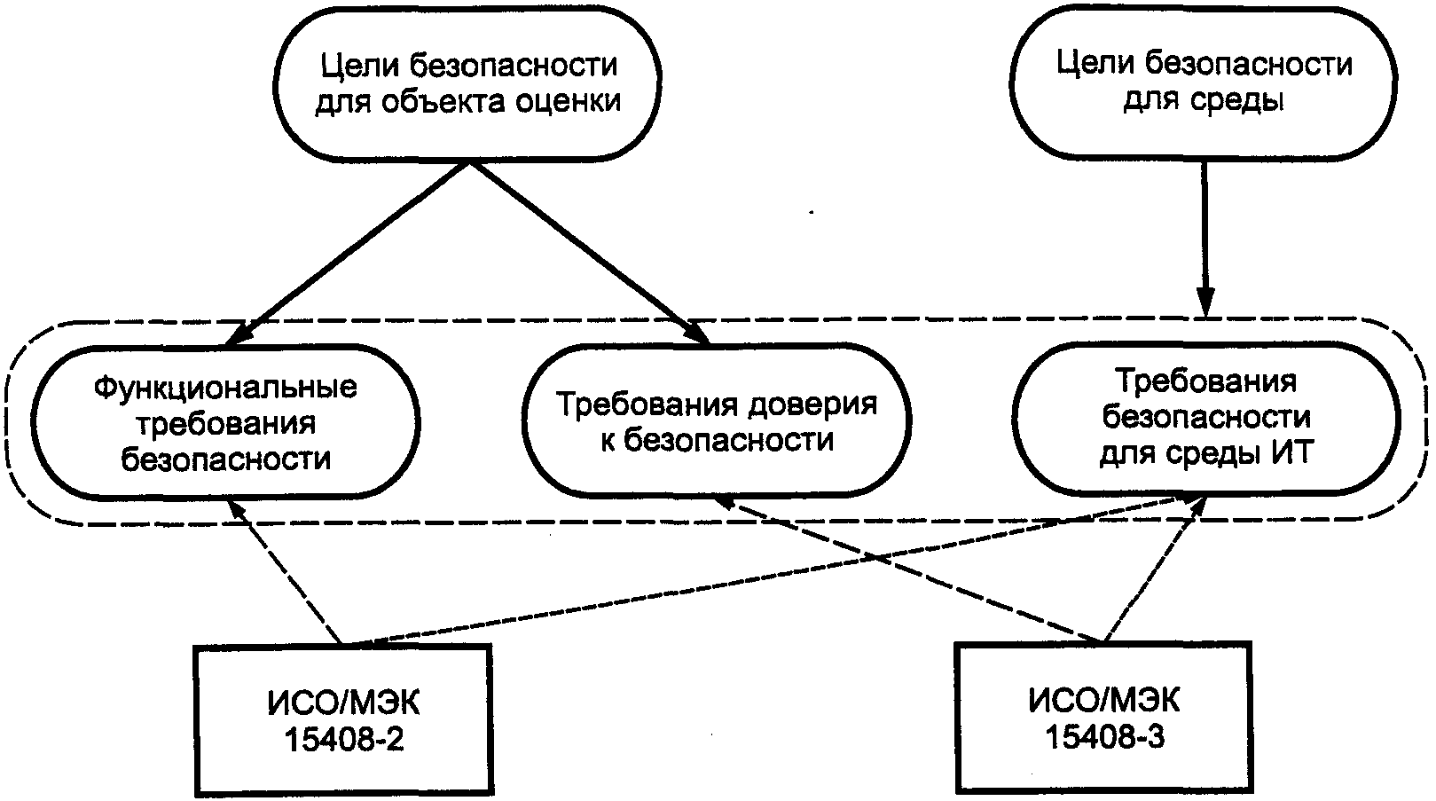 10.1. Введение