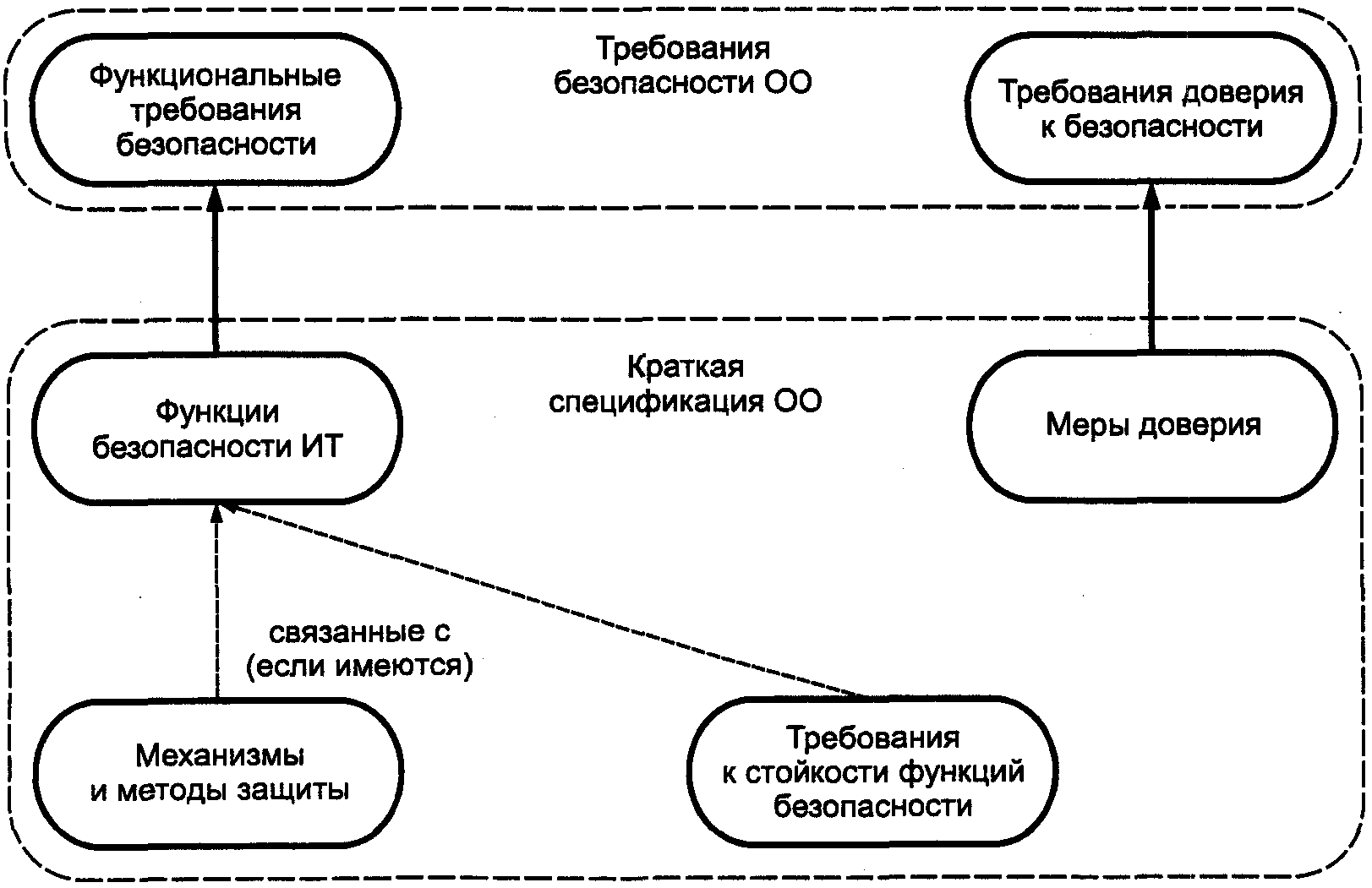 11.1. Введение