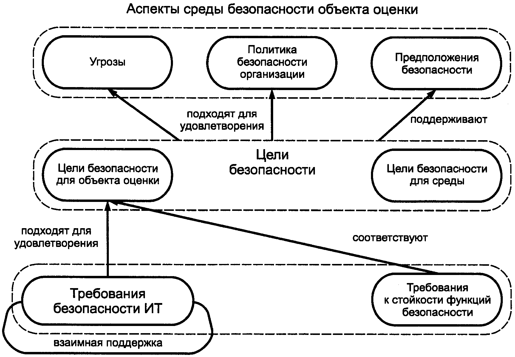 13.1. Введение