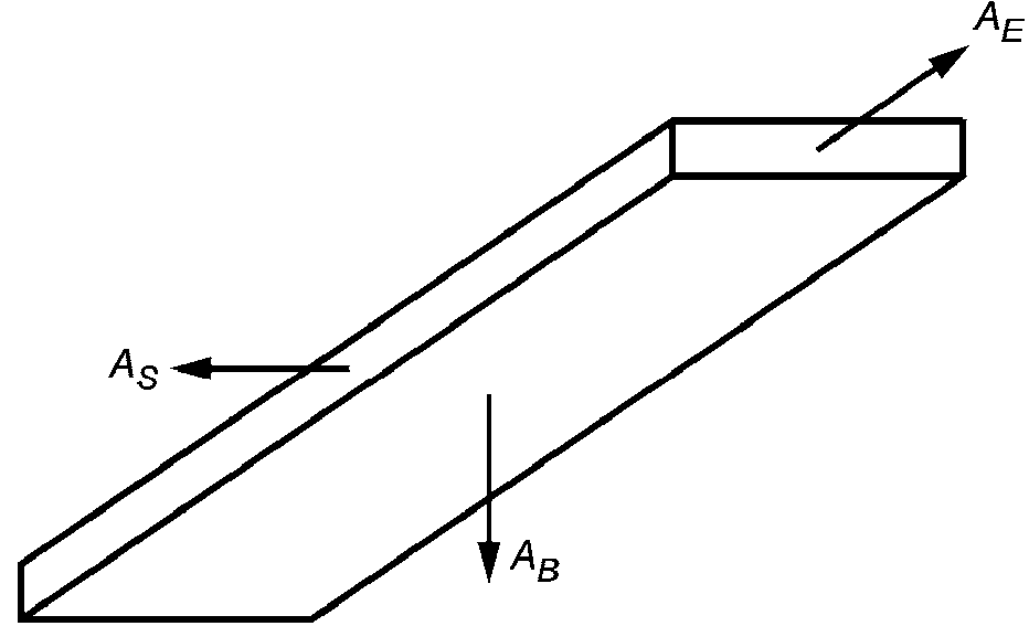 рис. 2