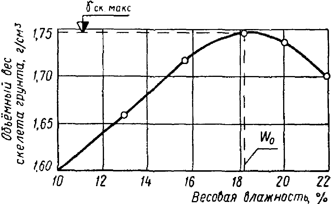 Приемка земляного полотна
