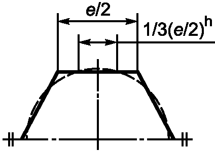 3. Размеры