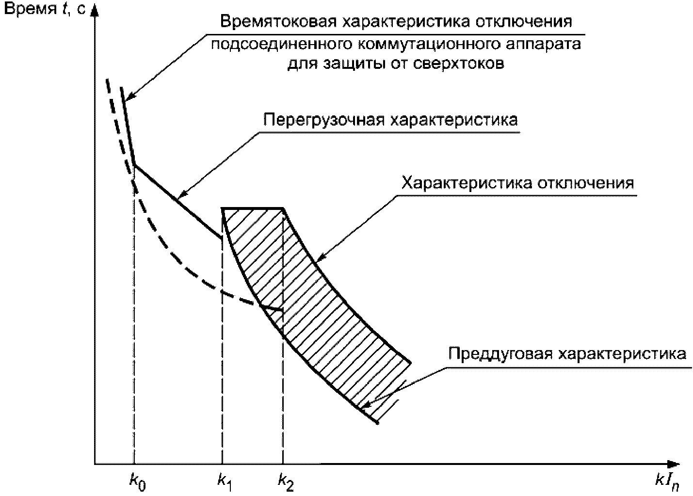 8.11. Механические и прочие испытания