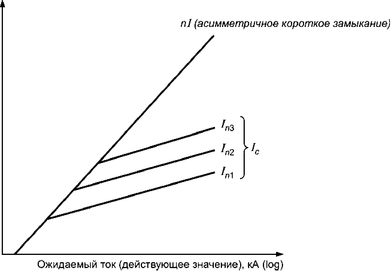 8.11. Механические и прочие испытания