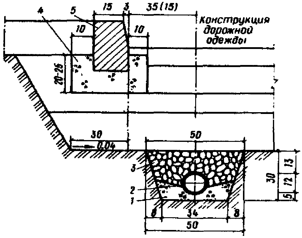 2. Основные принципы расчета типовых конструкций дорожных одежд