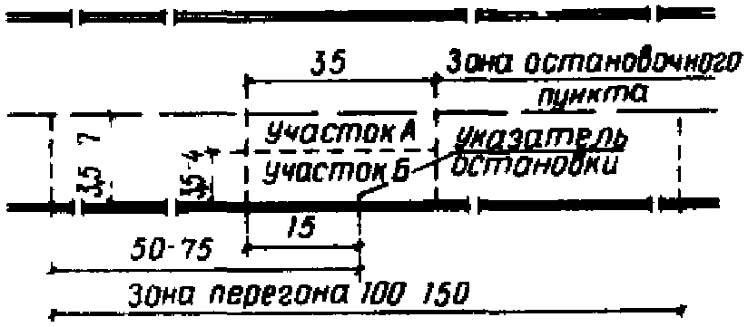3. Конструирование дорожных одежд городских дорог