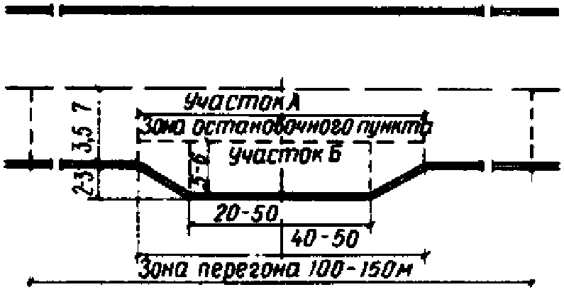 3. Конструирование дорожных одежд городских дорог