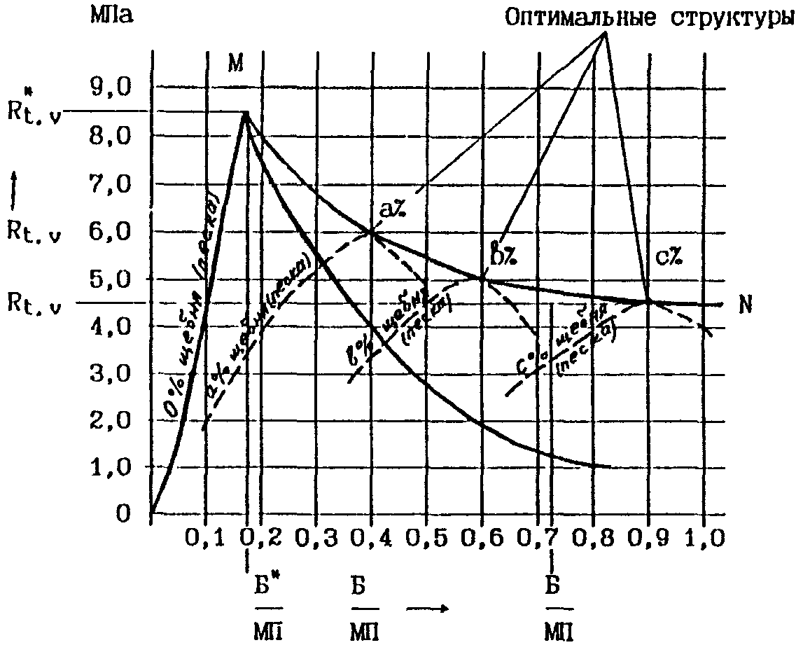 6.0. Приложения
